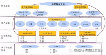 成都战略管理咨询公司的工商咨询服务 企业发展的关键支持